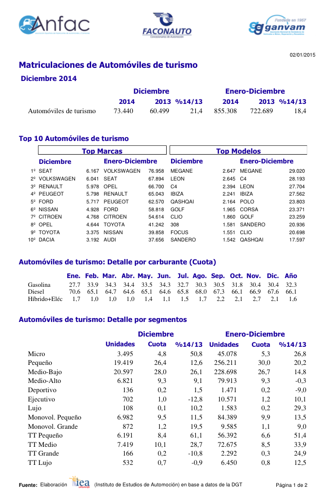 Datos ventas automóviles España 2014